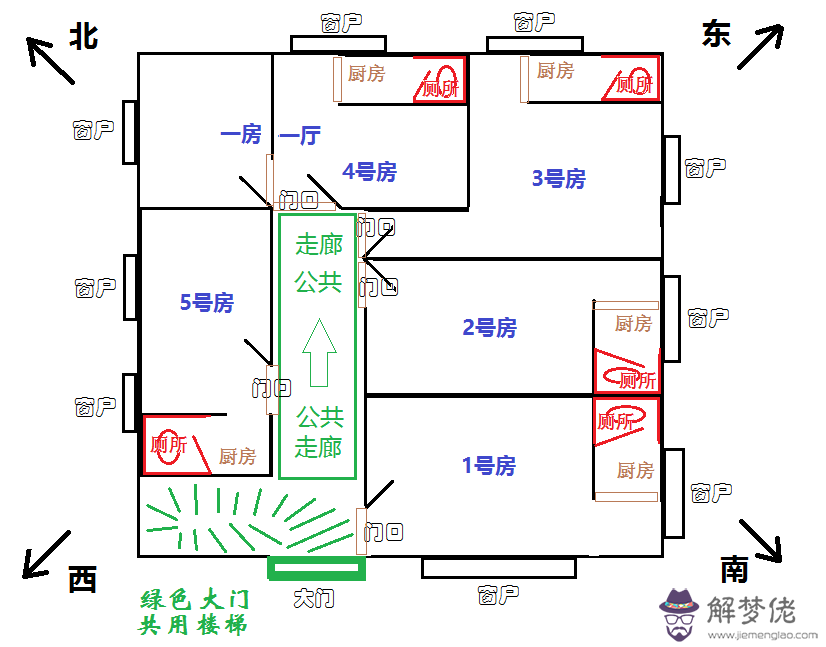 家中西南方怎麼找，坐東北朝西南的別墅