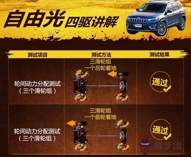 0萬四驅suv最值得買的車，20萬左右的四驅中型suv"