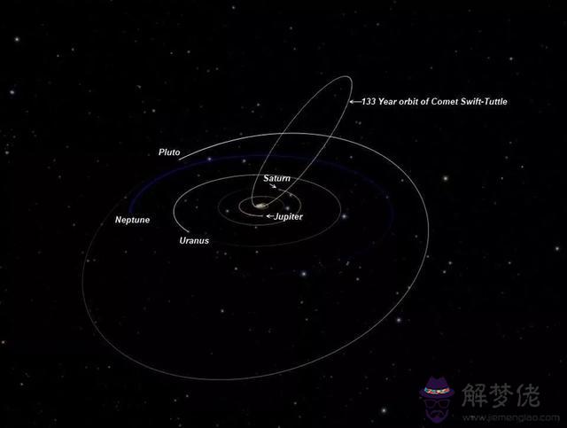 英仙座流星雨影響，象限儀座流星雨