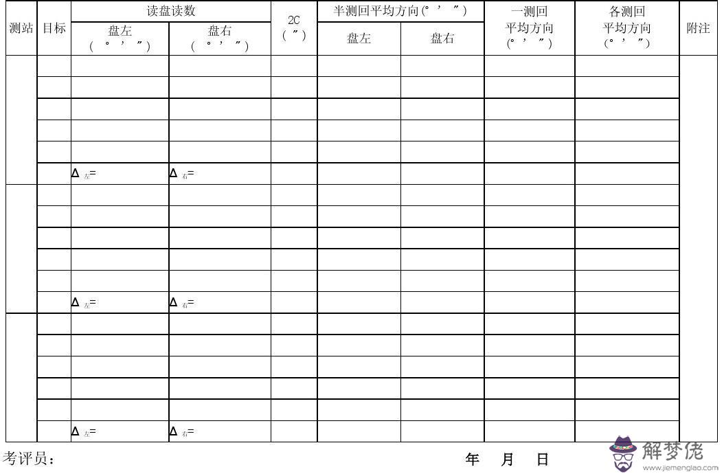 全圓方向觀測法，全圓方向觀測法實驗報告