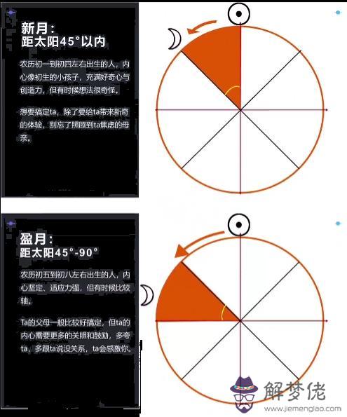 測星盤用陰歷生日還是陽歷生日，怎麼看懂自己的星盤