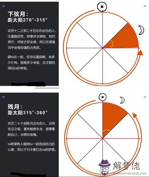 測星盤用陰歷生日還是陽歷生日，怎麼看懂自己的星盤