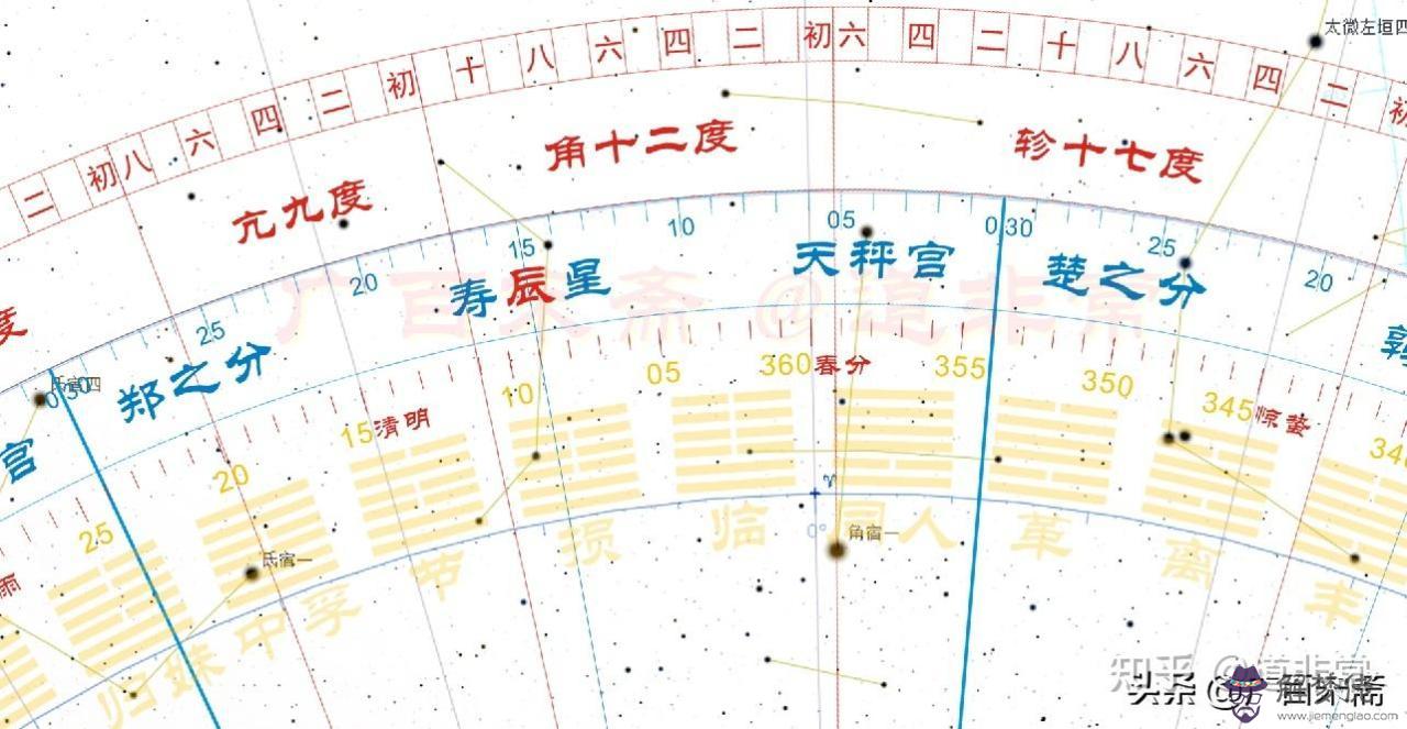 嫁娶日忌二十八宿七星，二十八星宿速查表