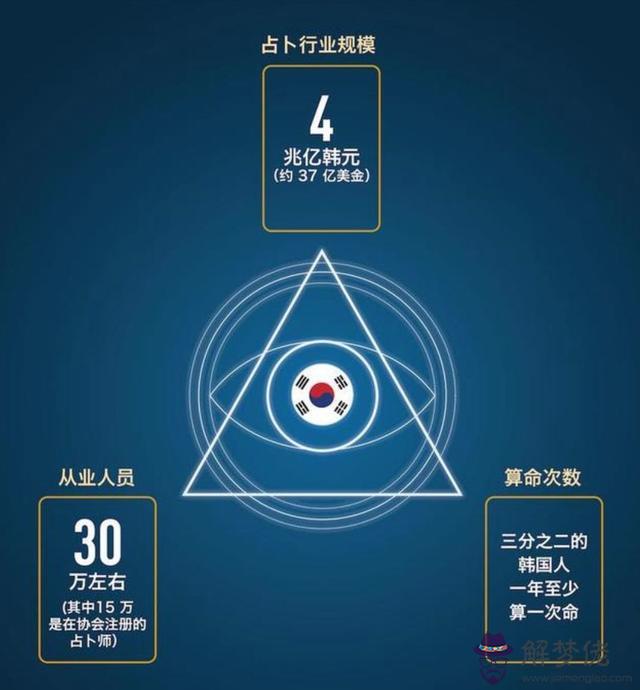 測測星座的問問，測測你天生是什麼命