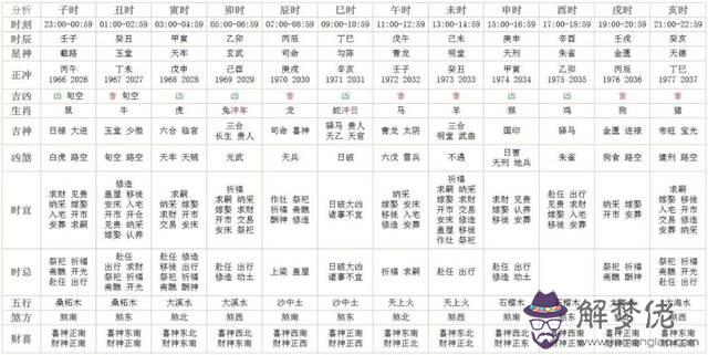 2生肖每日運勢查詢，十二生肖每周每日運勢"