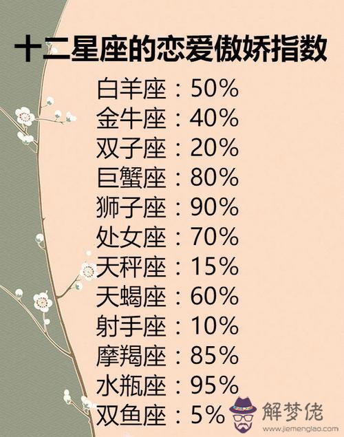 摩羯座明日運勢星座屋，摩羯座星座屋