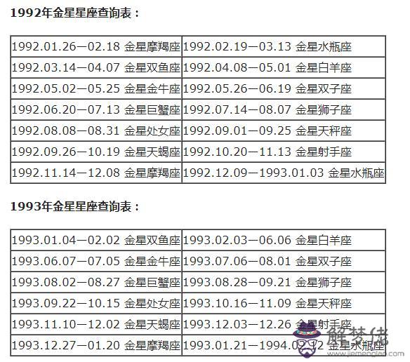 免費查上升星座，如何判斷自己的上升星座