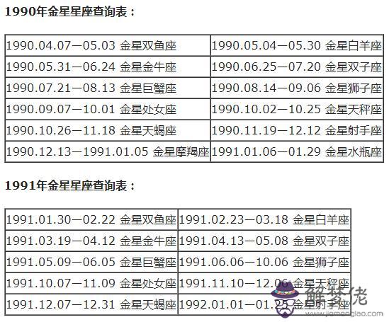 免費查上升星座，如何判斷自己的上升星座