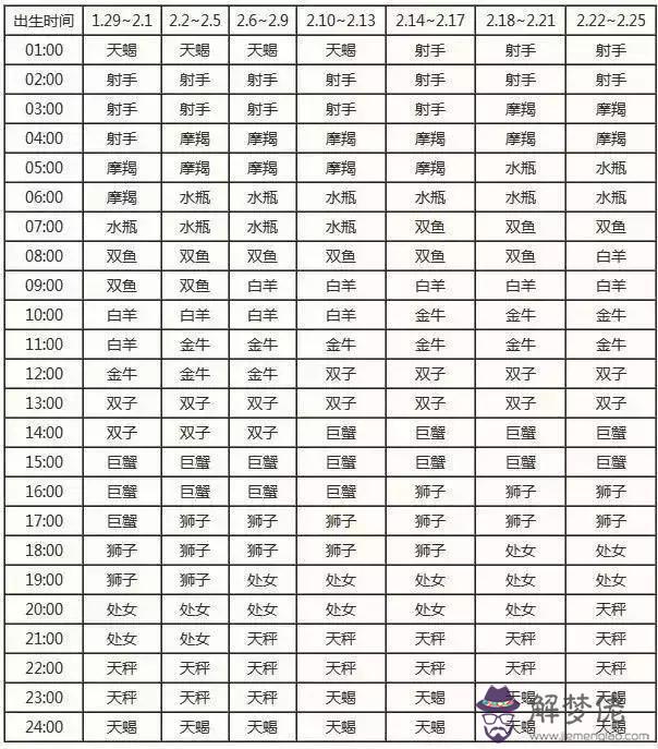 2星座農歷對照表，12星座查尋"