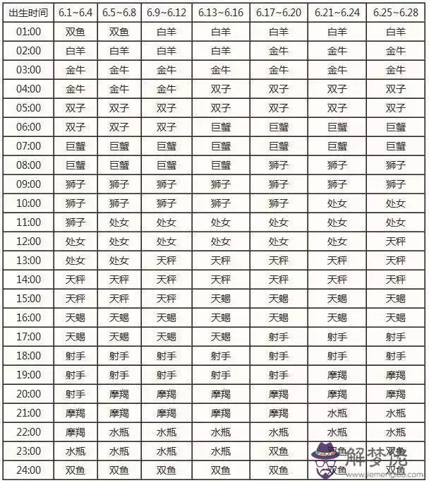 2星座農歷對照表，12星座查尋"