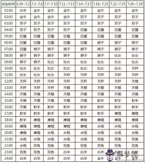 2星座農歷對照表，12星座查尋"