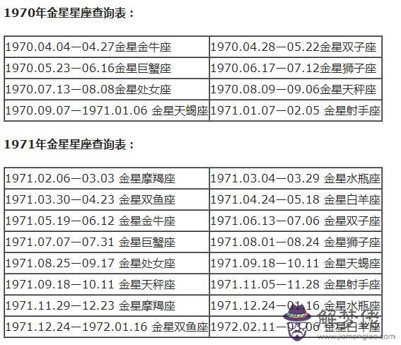 2星座農歷對照表，12星座查尋"