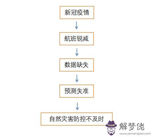 星座說的東西真的準嗎，星座準嗎可信嗎心理學家