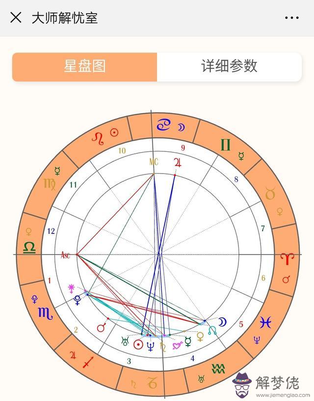 水星星座查詢對照表，上升星座查詢測算