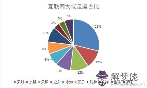 騰訊是什麼星座，白羊和什麼星座最配