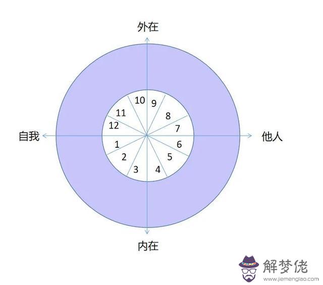 星盤怎麼看幾宮，星盤怎麼看幾宮落入幾宮