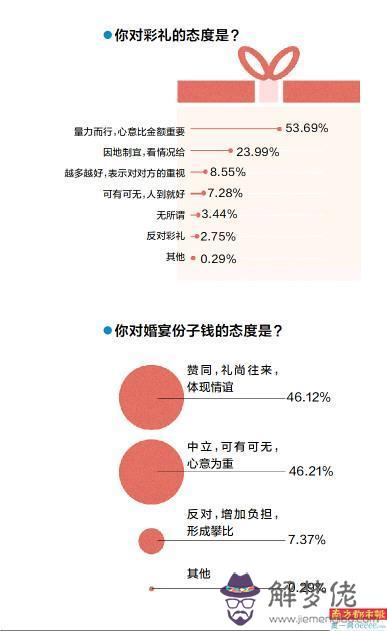 1995年五月初七生辰八字