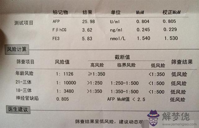 b超有兩點基本是男孩