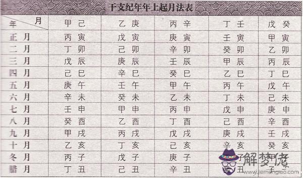 包含1980年正月22的日柱天干的詞條