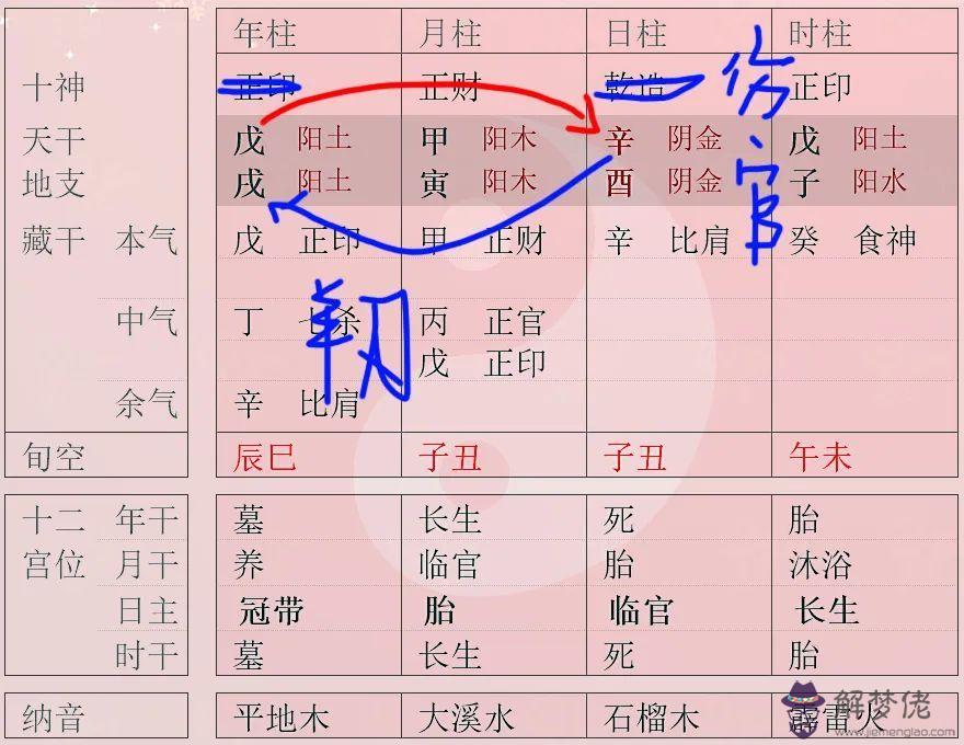 包含1980年正月22的日柱天干的詞條