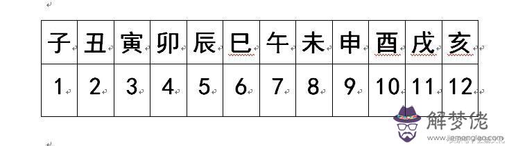 今曰天干地支查詢