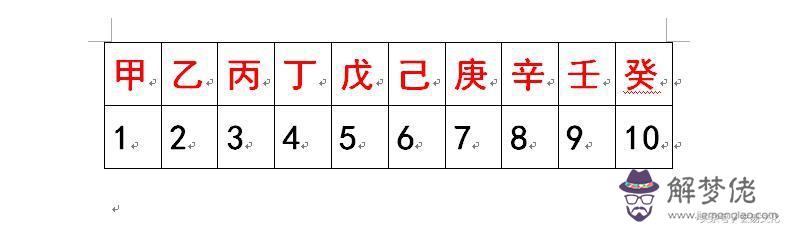 今曰天干地支查詢