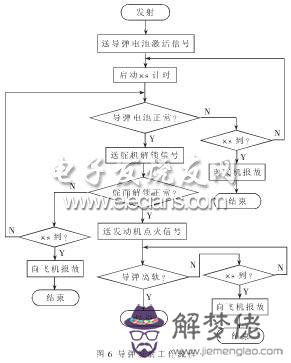 包含用預處理指令表明一年有多少秒的詞條