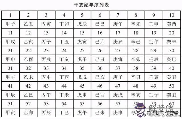 干支紀年和公元紀年