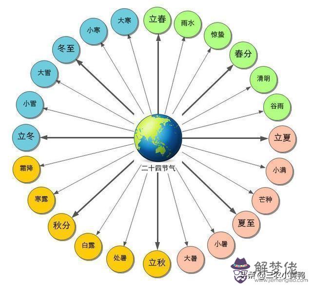 犯太歲2021年生肖是什麼