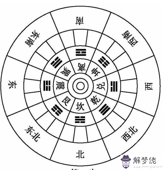 關于二十四山下葬時哪些屬相要回避的信息