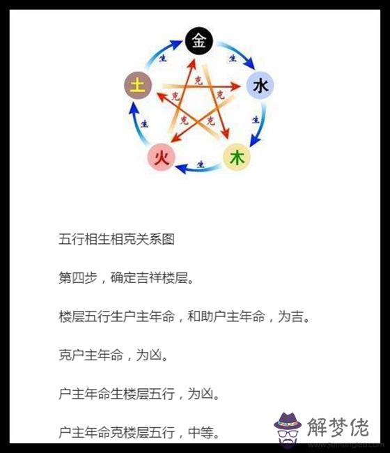 如何根據自己的屬相找房子