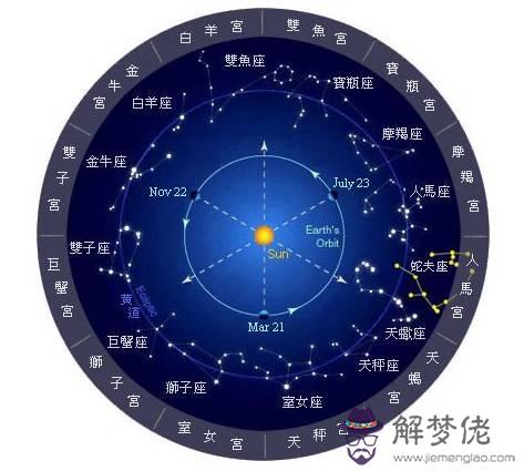 婚姻配對屬相準確還是星象準確