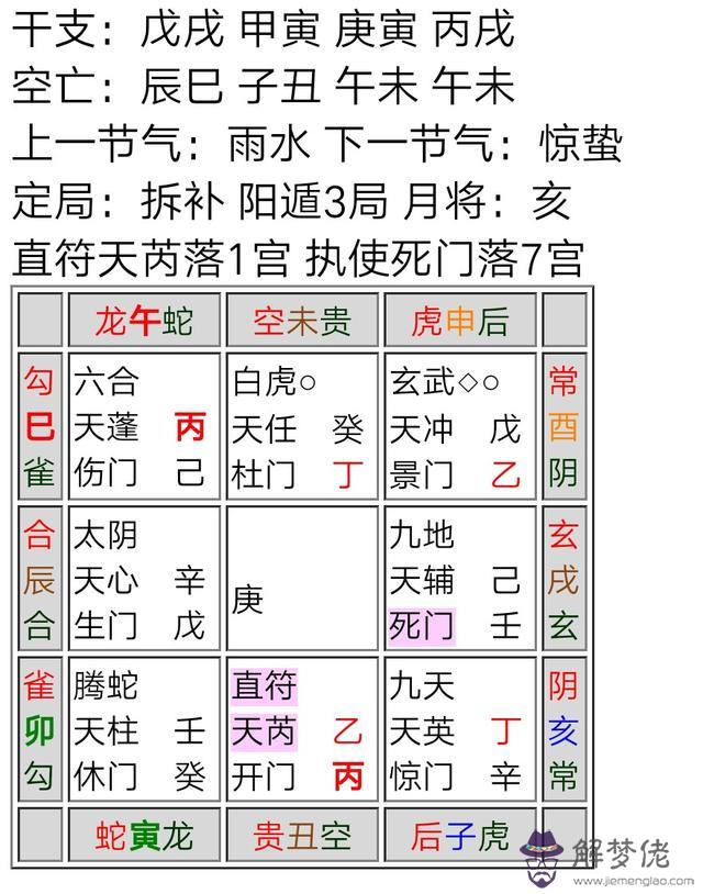 奇門遁甲怎麼推斷一個人屬相