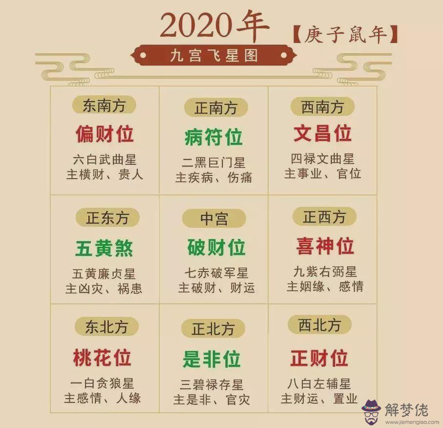 2007年什麼屬相犯太歲，2020年什麼屬相犯太歲