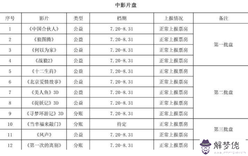 屬相與合伙人姓名有關系嗎，屬狗做生意合財屬相