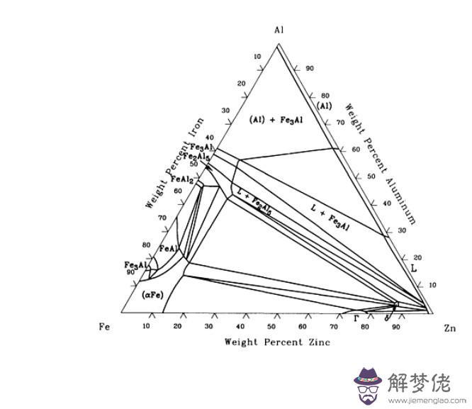 電腦二組分金屬相圖的繪制方法，二組分金屬相圖怎麼用電腦制作