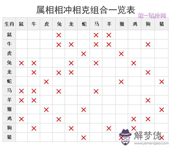 樓層與屬相相克屋里放什麼化解，樓層為什麼買單不買雙