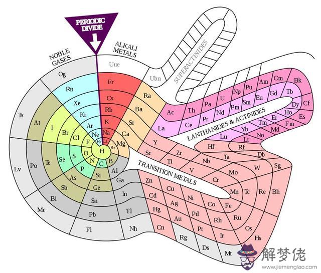 已知金屬相對原子質量能求密度嗎