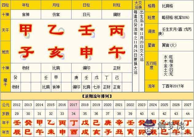 84年屬鼠9月27生辰八字