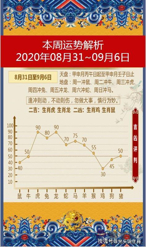 2022年7月6日屬相相沖，207月6日可以搬寂嗎