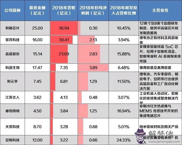 獨角獸12屬相刮刮樂