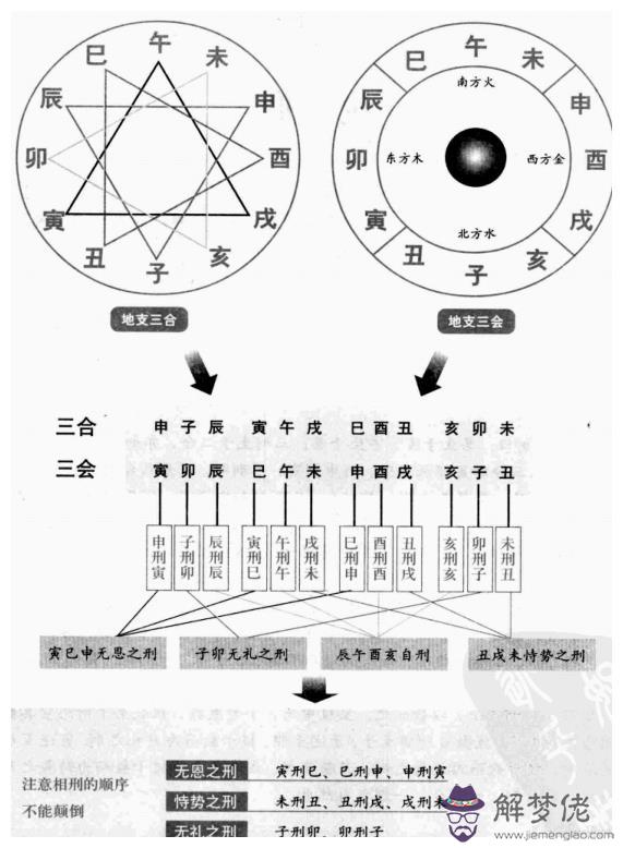 6、女命己未甲戌壬申己酉婚姻怎麼樣，會在哪一年出現問題，丑未戌三刑時會發生什麼事