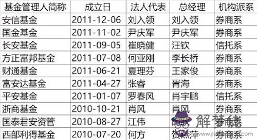 2、85年男和81年女婚配如何:85年男屬牛和81年女屬雞婚姻好嗎