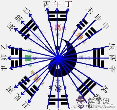 八字破解破財