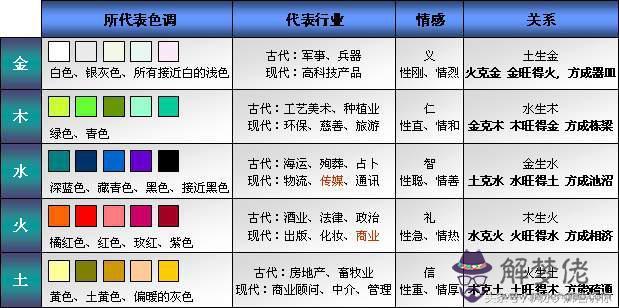 八字破解破財