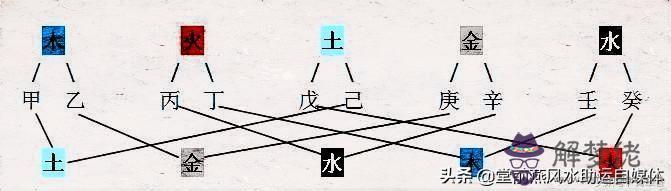 八字地支與歲運合化條件