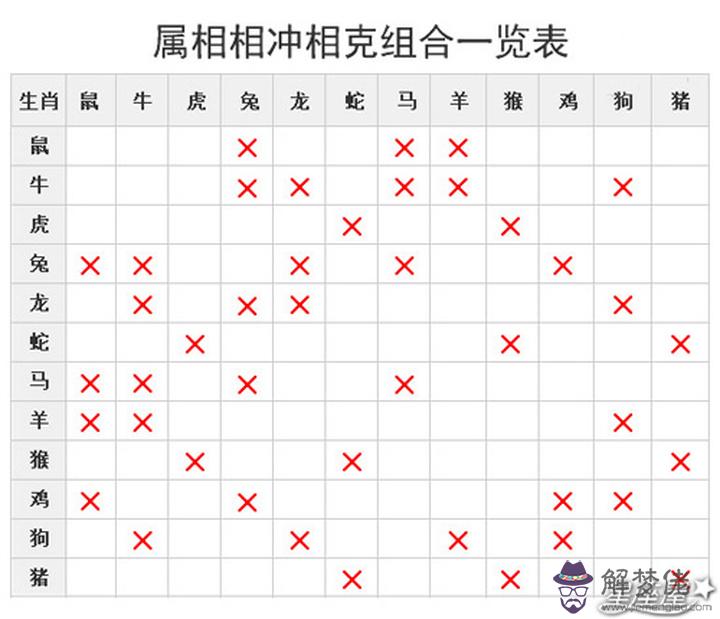 3、76年屬龍男和82年屬狗女婚配情況:82年屬狗女的跟屬龍76年的相配