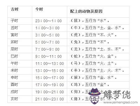 3、亥時女婚配那個時辰好:生肖時辰真的可以決定婚姻和命運嗎？