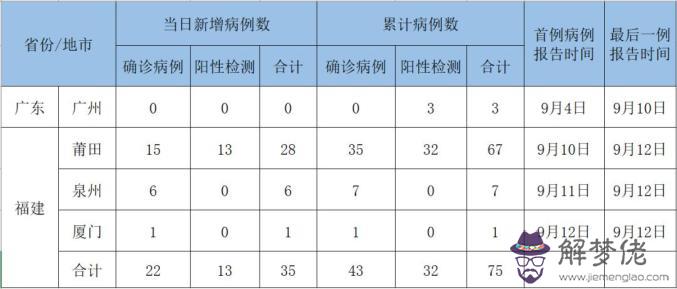 3、婚配咋樣男孩陰歷3月24:生辰八字算命農歷年3月24日下午16時出生的男孩