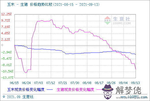 2、婚配咋樣男孩陰歷3月24:出生3月24日中午出的男孩配什麼屬相